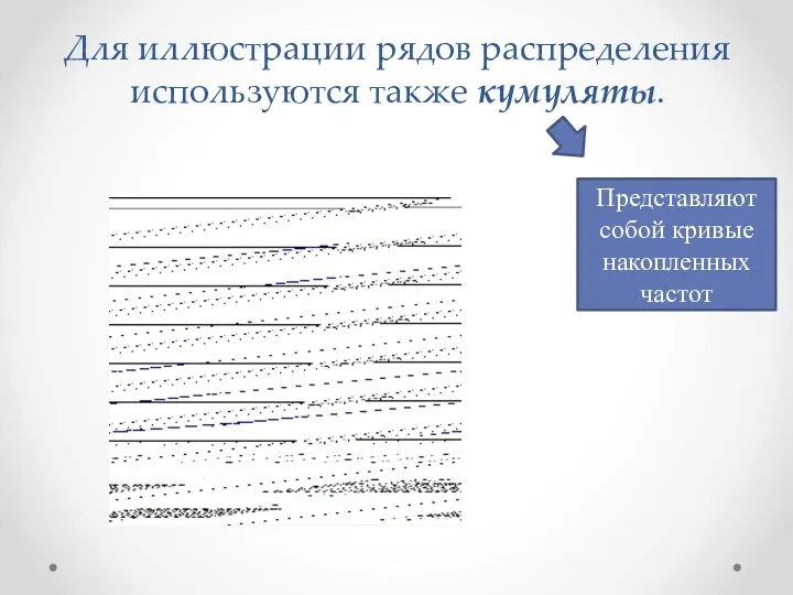 Для иллюстрации рядов распределения используются также кумуляты. Представляют собой кривые накопленных частот