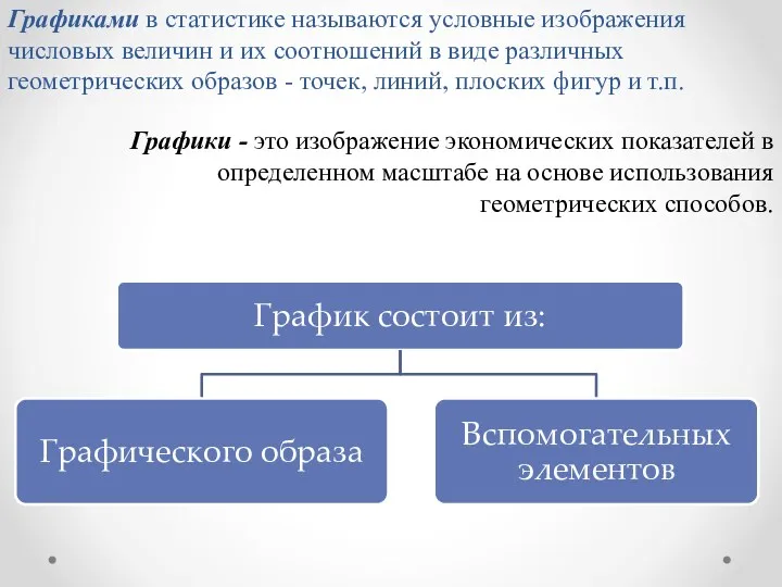 Графиками в статистике называются условные изображения числовых величин и их