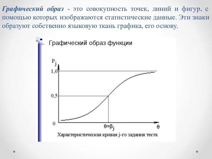 Графический образ - это совокупность точек, линий и фигур, с