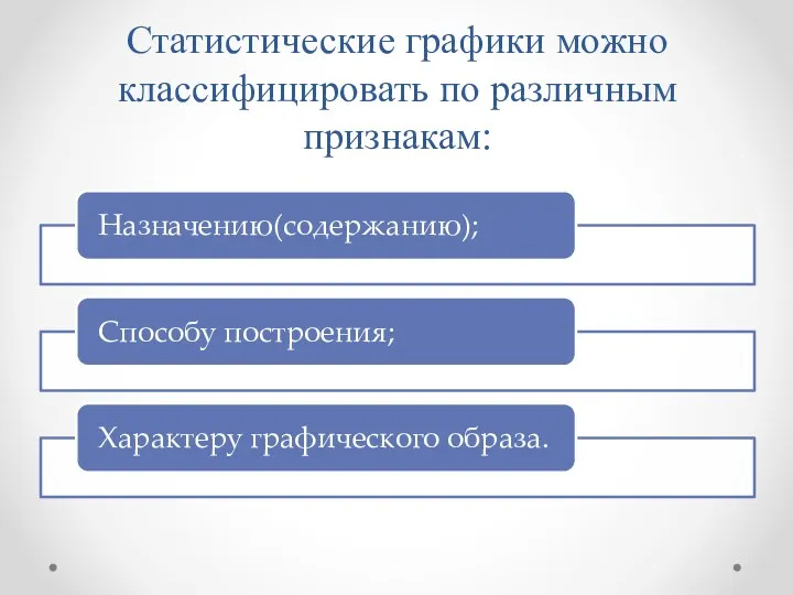 Статистические графики можно классифицировать по различным признакам: