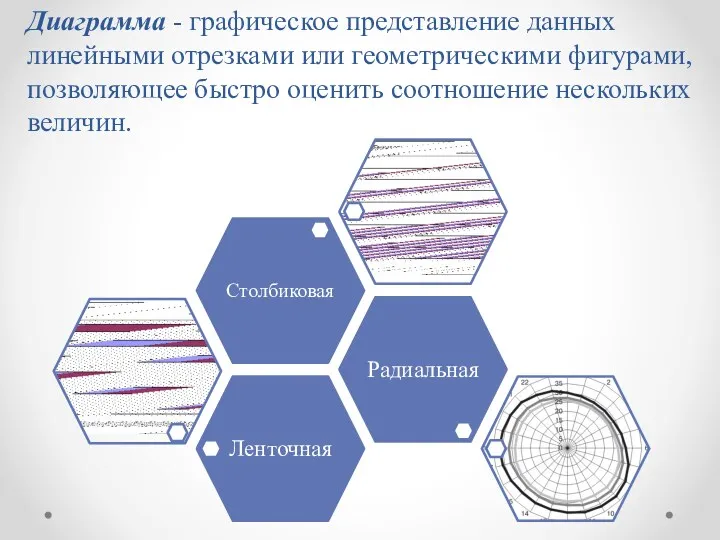 Диаграмма - графическое представление данных линейными отрезками или геометрическими фигурами, позволяющее быстро оценить соотношение нескольких величин.