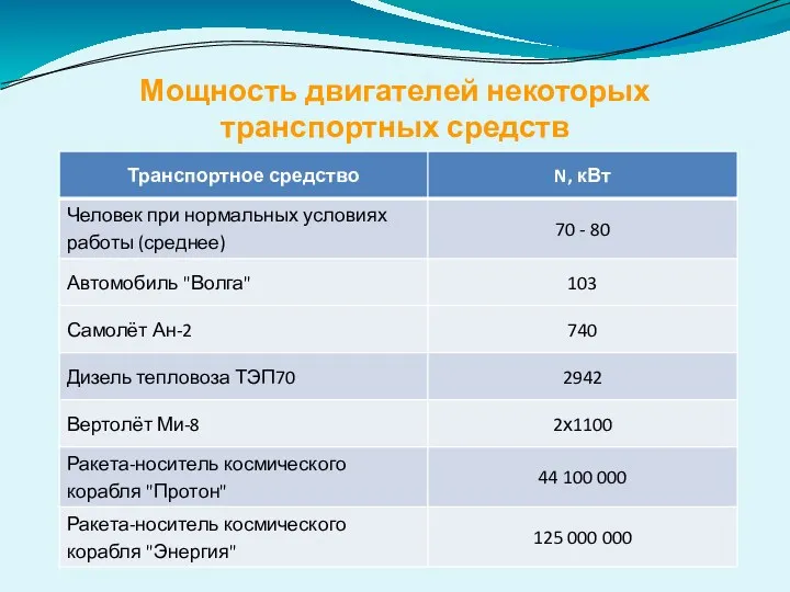 Мощность двигателей некоторых транспортных средств