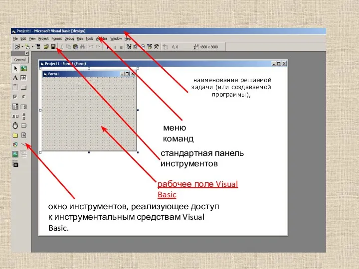 наименование решаемой задачи (или создаваемой программы), меню команд стандартная панель