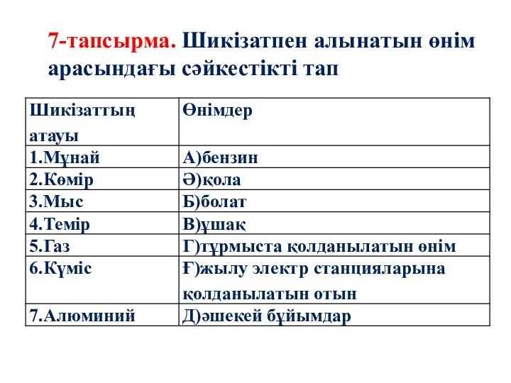 7-тапсырма. Шикізатпен алынатын өнім арасындағы сәйкестікті тап