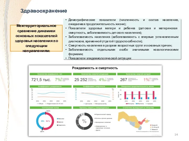 Демографические показатели (численность и состав населения, ожидаемая продолжительность жизни); Показатели