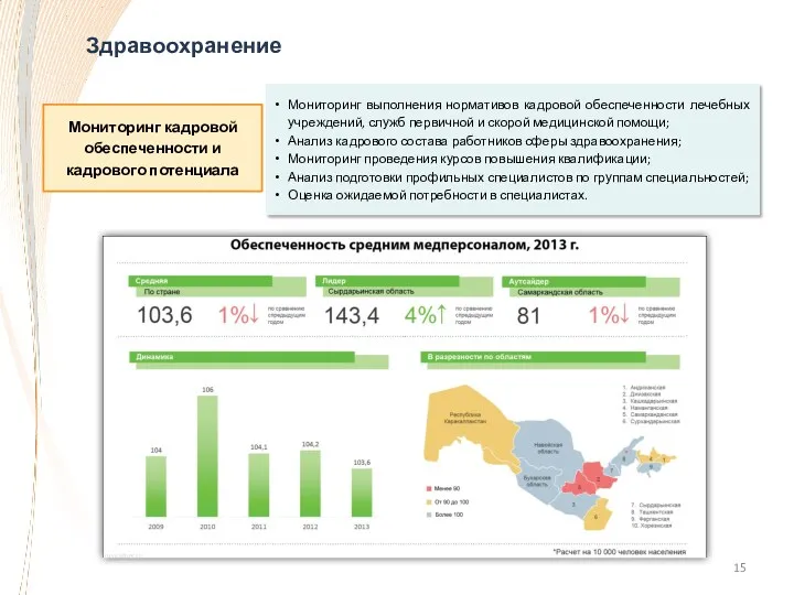 Мониторинг выполнения нормативов кадровой обеспеченности лечебных учреждений, служб первичной и