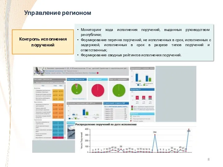 Управление регионом Мониторинг хода исполнения поручений, выданных руководством республики; Формирование