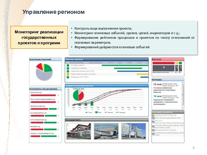 Управление регионом Контроль хода выполнения проекта; Мониторинг ключевых событий, сроков,