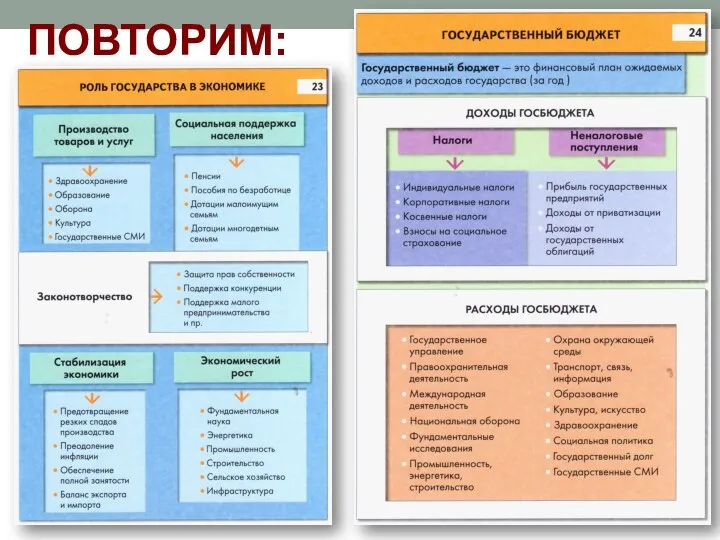 ПОВТОРИМ: