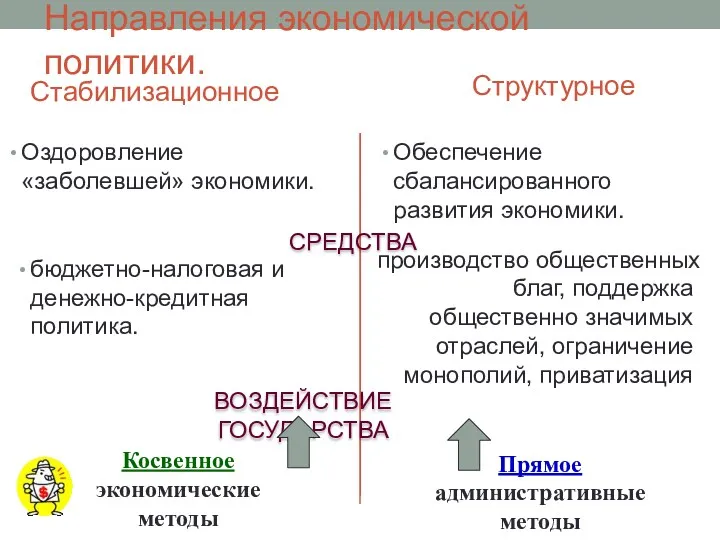 Направления экономической политики. Стабилизационное Оздоровление «заболевшей» экономики. Структурное Обеспечение сбалансированного