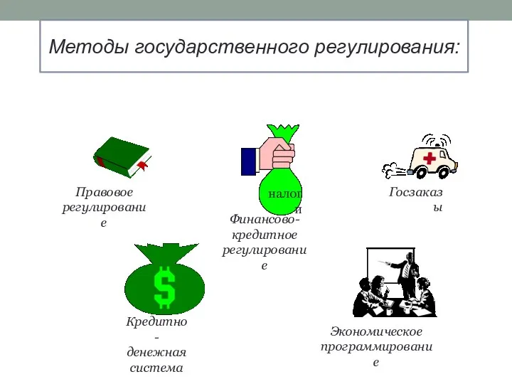 Методы государственного регулирования: