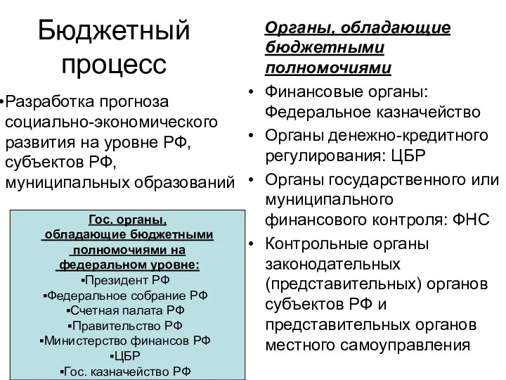 Бюджетный процесс Разработка прогноза социально-экономического развития на уровне РФ, субъектов