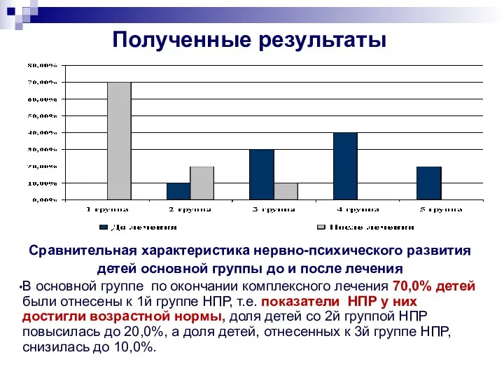 Полученные результаты Сравнительная характеристика нервно-психического развития детей основной группы до