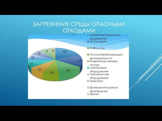 ЗАГРЯЗНЕНИЕ СРЕДЫ ОПАСНЫМИ ОТХОДАМИ