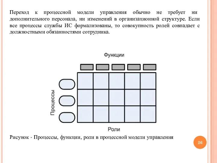 Переход к процессной модели управления обычно не требует ни дополнительного