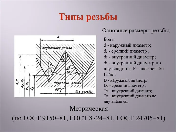 Типы резьбы Метрическая (по ГОСТ 9150–81, ГОСТ 8724–81, ГОСТ 24705–81)