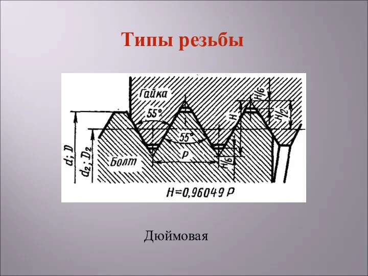 Типы резьбы Дюймовая