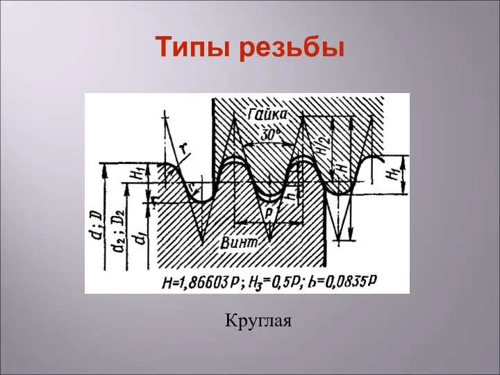 Типы резьбы Круглая