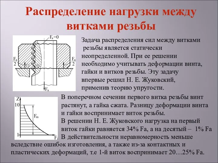 Распределение нагрузки между витками резьбы Задача распределения сил между витками