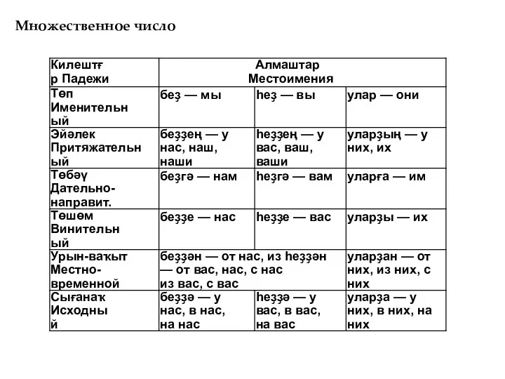 Множественное число