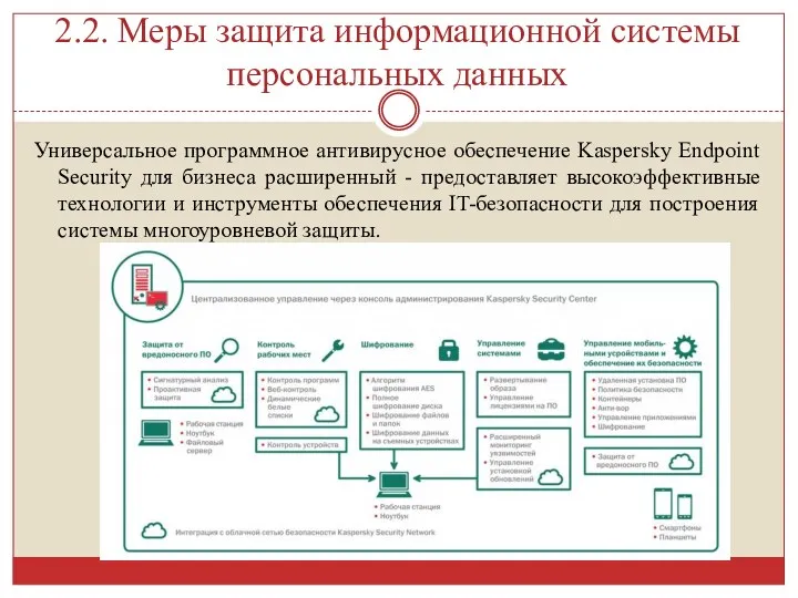 Универсальное программное антивирусное обеспечение Kaspersky Endpoint Security для бизнеса расширенный