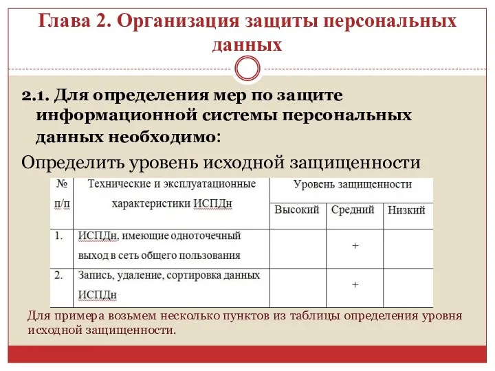 Глава 2. Организация защиты персональных данных 2.1. Для определения мер