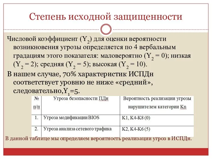 Степень исходной защищенности Числовой коэффициент (Y2) для оценки вероятности возникновения