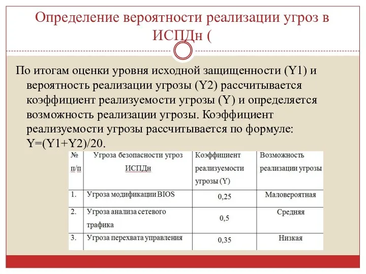 Определение вероятности реализации угроз в ИСПДн ( По итогам оценки