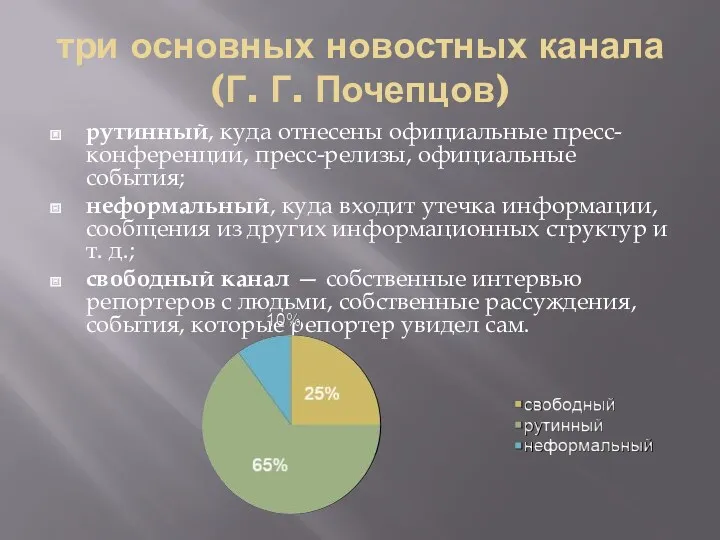 три основных новостных канала (Г. Г. Почепцов) рутинный, куда отнесены