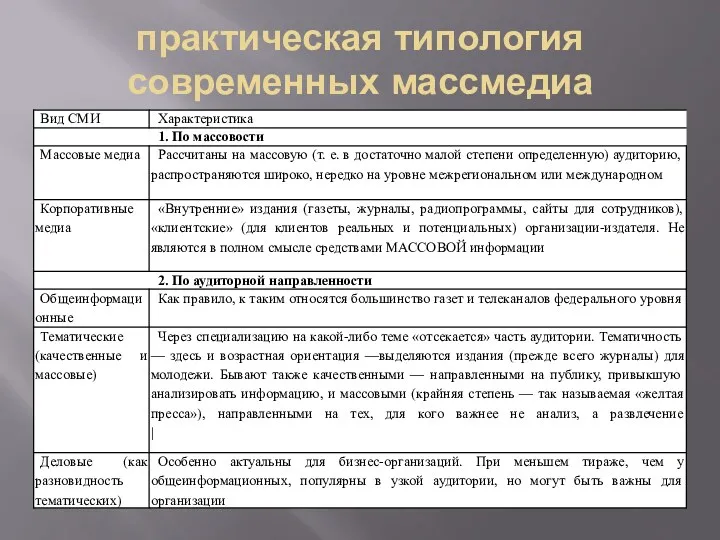 практическая типология современных массмедиа