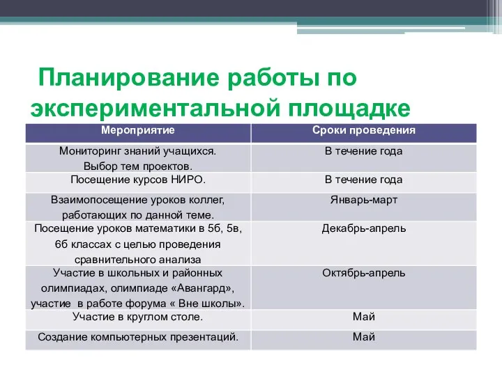 Планирование работы по экспериментальной площадке