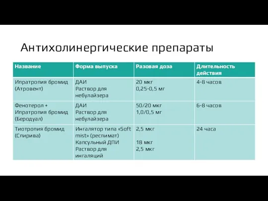 Антихолинергические препараты