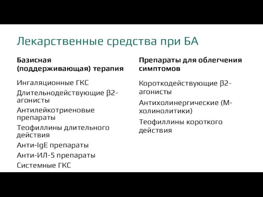 Лекарственные средства при БА Базисная (поддерживающая) терапия Ингаляционные ГКС Длительнодействующие