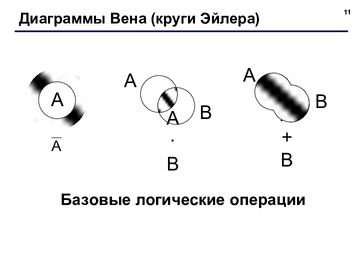 Диаграммы Вена (круги Эйлера) Базовые логические операции