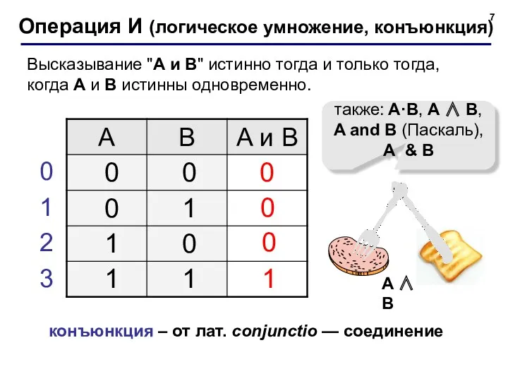 Операция И (логическое умножение, конъюнкция) 1 0 также: A·B, A