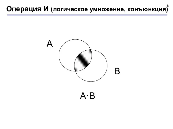 Операция И (логическое умножение, конъюнкция)