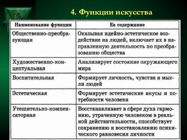 4. Функции искусства