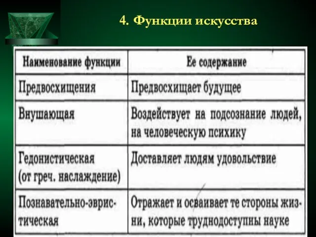 4. Функции искусства