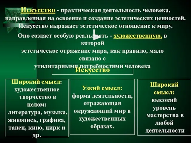 Искусство - практическая деятельность человека, направленная на освоение и создание