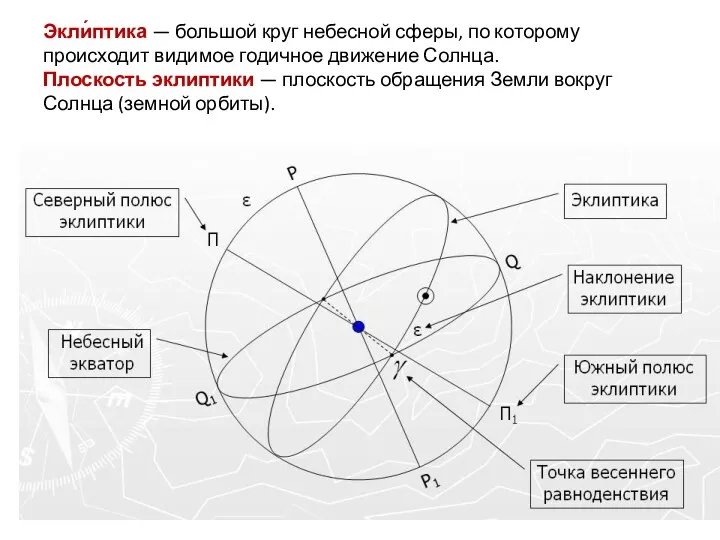 Экли́птика — большой круг небесной сферы, по которому происходит видимое