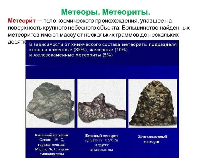 Метеоры. Метеориты. Метеори́т — тело космического происхождения, упавшее на поверхность