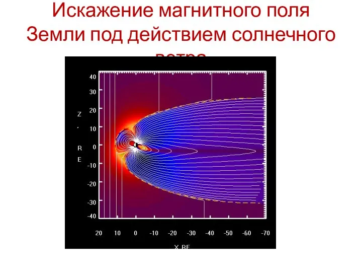 Искажение магнитного поля Земли под действием солнечного ветра