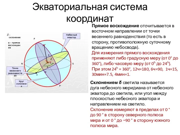 Экваториальная система координат Прямое восхождение отсчитывается в восточном направлении от