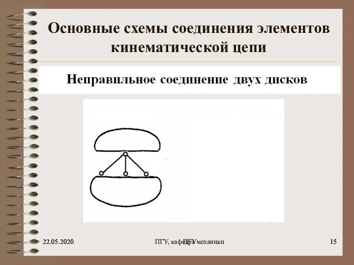 22.05.2020 ПГУ 22.05.2020 ПГУ, кафедра механики Основные схемы соединения элементов кинематической цепи