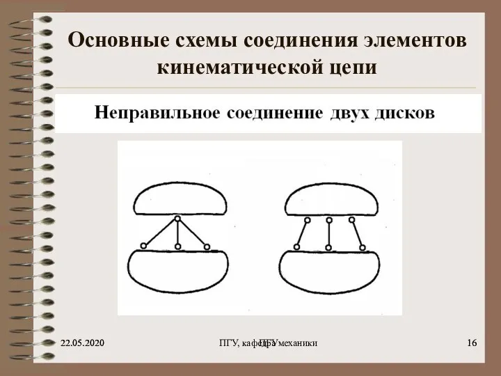 22.05.2020 ПГУ 22.05.2020 ПГУ, кафедра механики Основные схемы соединения элементов кинематической цепи