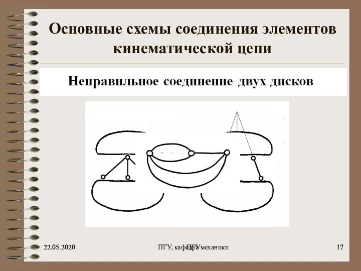 22.05.2020 ПГУ 22.05.2020 ПГУ, кафедра механики Основные схемы соединения элементов кинематической цепи