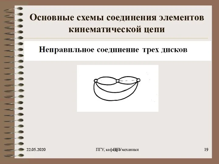 22.05.2020 ПГУ 22.05.2020 ПГУ, кафедра механики Основные схемы соединения элементов кинематической цепи