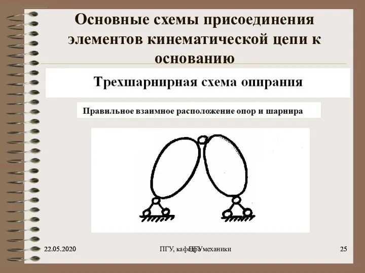 22.05.2020 ПГУ 22.05.2020 ПГУ, кафедра механики Основные схемы присоединения элементов кинематической цепи к основанию