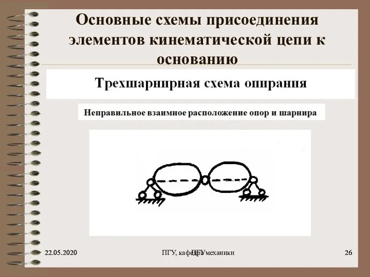 22.05.2020 ПГУ 22.05.2020 ПГУ, кафедра механики Основные схемы присоединения элементов кинематической цепи к основанию