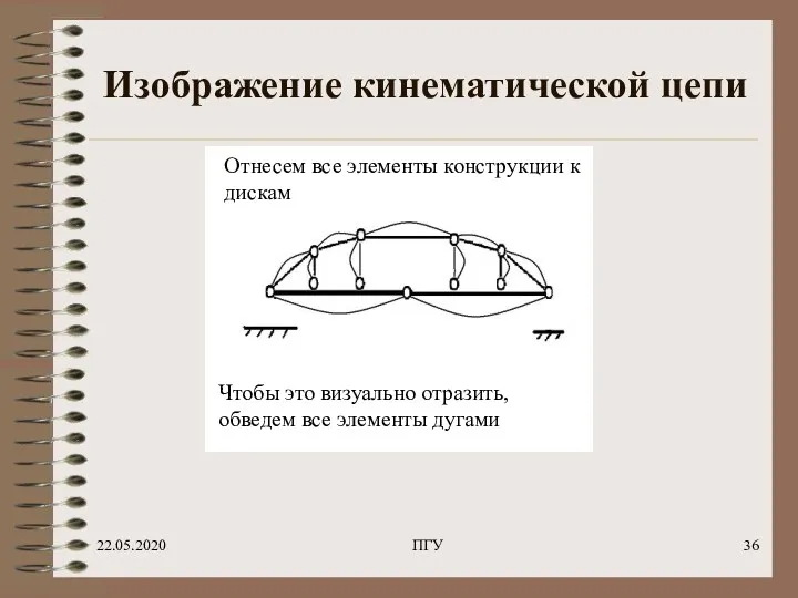 22.05.2020 ПГУ Изображение кинематической цепи Отнесем все элементы конструкции к